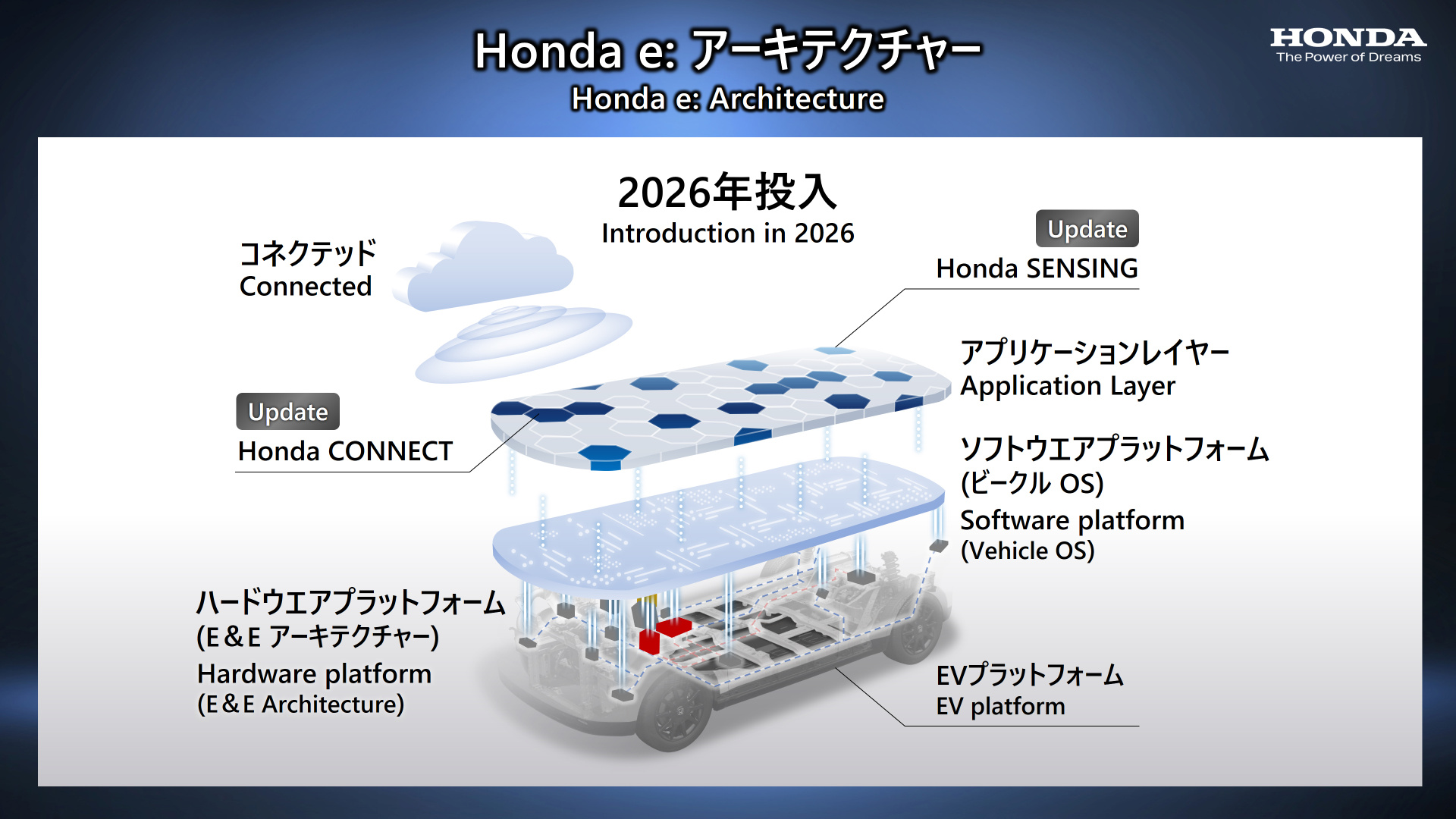 SMALL_Honda e アーキテクチャー